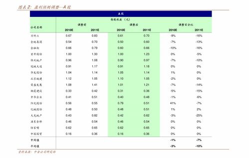 股票数值变化的依据是什么？