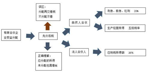 国内前十大私募基金