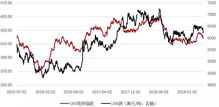 美联储维持利率不变 国际金价先跌后涨