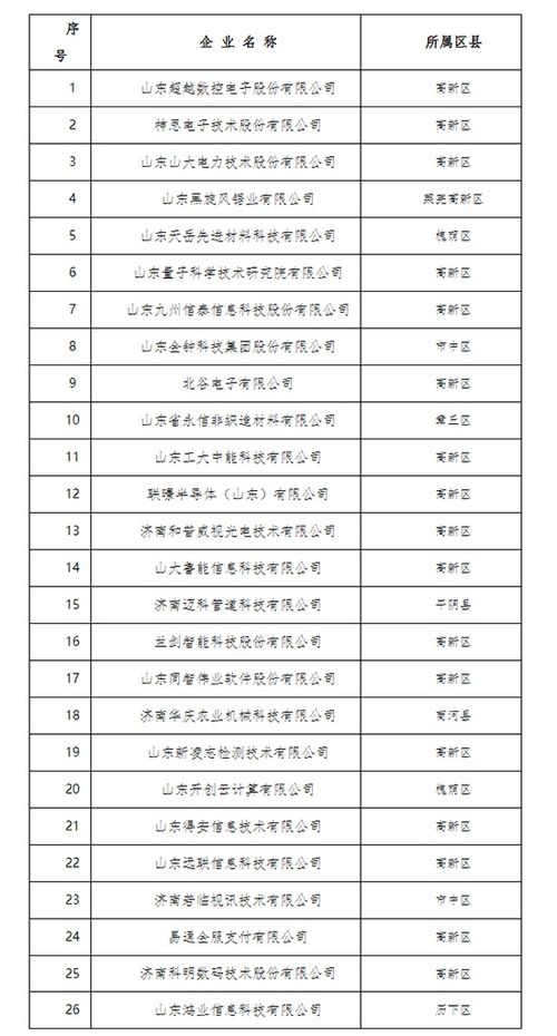 关于拟命名济南市第十批工业企业 一企一技术 研发中心名单的公示