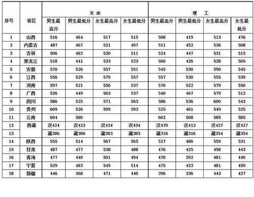 2023年警校录取分数线？中央司法警官学校2023年录取分数线是多少