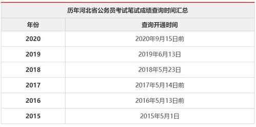 河北公务员笔试成绩查询时间 附历年笔试查询时间