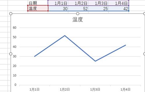 我现在有15年来每天的股价，请问各位高手，在excel里怎么筛选出每个月月底的股价呢？