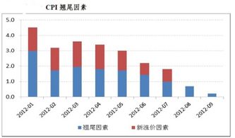 股票价格表上出现有绿色，红色，白色三种字体是颜色分别代表什么意思