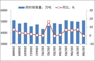 鞍山钢铁集团的国有资产使用状况，经营类型，产品营销状况，资产收益状况，是否是上市公司，是否发生过企业兼并，是否有产权变动，有否年度检查，国家对其的投资状况，企业的经营模式，企业的收益如何，如何管理？，