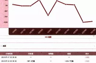 新手学习现货白银必看篇，教你如何使用软件以及每日操作建议