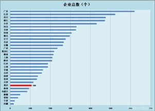 广东药品生产企业有多少家，分布情况怎么样？