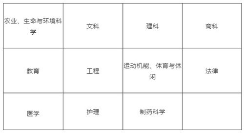 阿尔伯塔大学申请条件