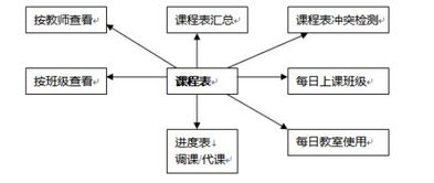 教育培训机构全新盈利管理模式