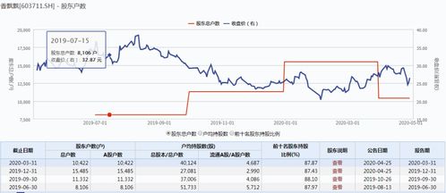 为什么山东黄金和紫光股份的股东都是增持或新近，股价却在下跌？