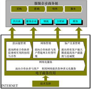 什么是供应链管理（什么叫供应链） 第1张