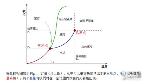 “蒸汽压”和“蒸气压”一辨