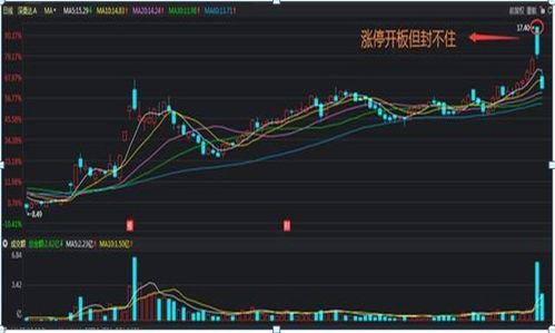 股票回调前有哪些预兆？