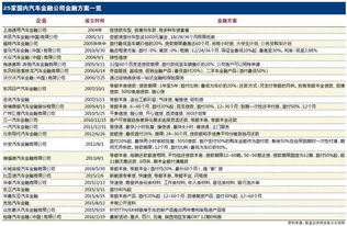 汽车金融公司货款买车后保险第二年保险第一受益人我不写他会怎样