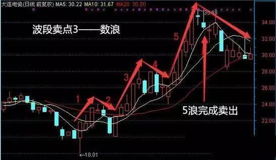 上海A股，以每次500股买入，500股卖出，每股单价2元的市价买入卖出，请问手续费总共是多少钱，而且是如何计算的。