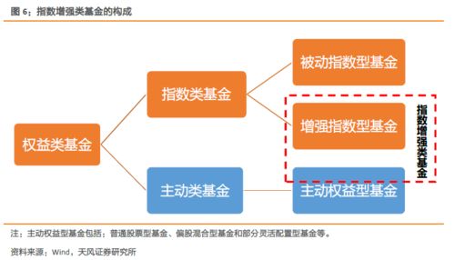 E丅F基金与主动管理的基金区别？