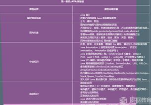 零基础学大数据与云计算技术都有哪些科目 