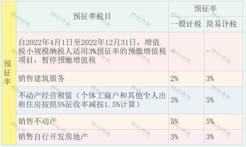 某企业2022年4月5日销售产品一批，价款30万元，增值税率17％，收到带息商业承兑汇票一张，年利