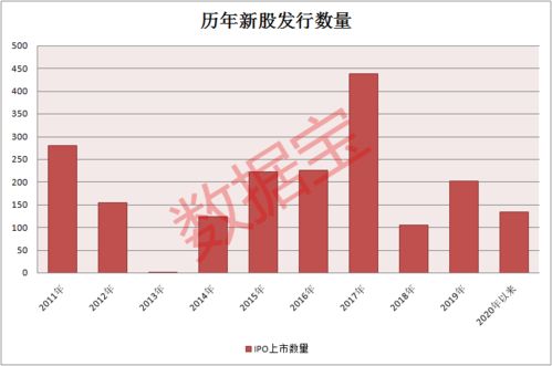 新股上市一般情况会有得赚吗