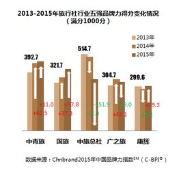 主题分享四 旅行社品牌选择攻略 