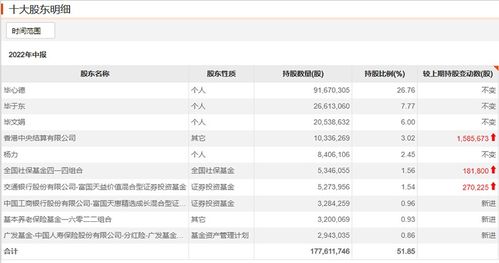 富国天惠精选成长