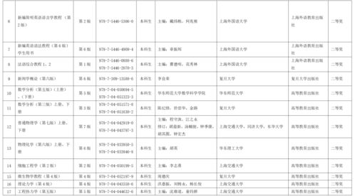 全国优秀教材 高等教育类 奖励名单公布,这些沪上高校上榜