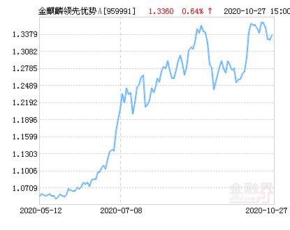 国盛金麒麟1号集合资产管理计划 这个基金代码是什么，在哪里看他的净值