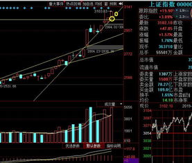 09年后期大盘会不会超过3500个点？