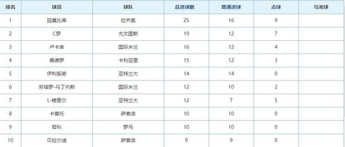 意甲射手进球集锦表格图,意甲射手进球集锦表格图片大全