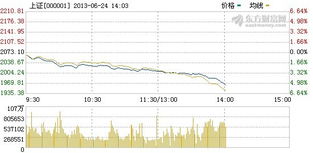 为什么沪深两市的流通股东信息滞后