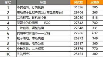 icp币价格最高,ICP币什么价格入手安全点