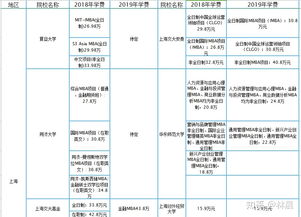 在上海,本科 有学历学位 工作三年,想要报考mba或在职研究生,不知道怎么选择,有建议吗 