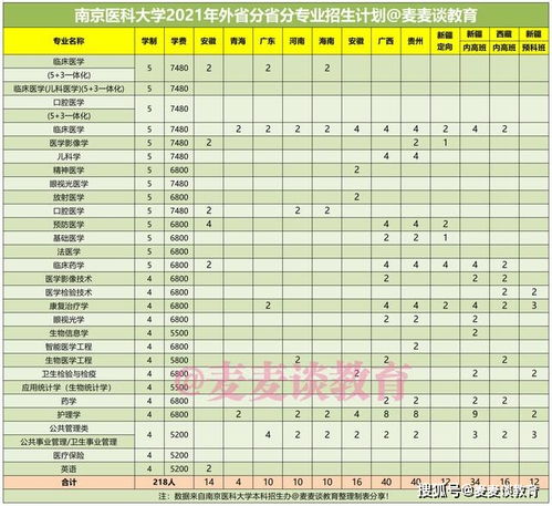 南京医科大学录取分数线2021？2021南京医科大学录取分数线是多少