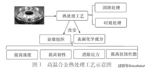 金属热处理期刊查重服务流程