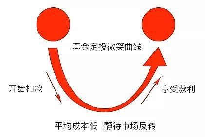 A基金申赎日是什么意思?怎样查A的申赎日