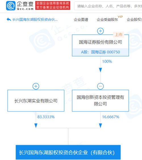 B股投资者的范围都包括哪些?