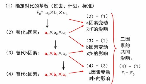 闫华红 析的方法 因素分析法 试听频道 