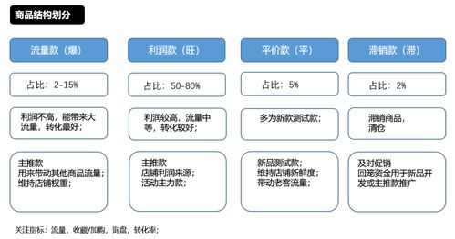 新手如何做好1688店铺运营