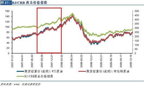 金价牛市的后果？