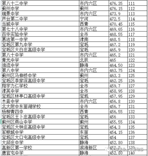 天津市所有的高中排名(天津市所有高中排名及一本上线率)
