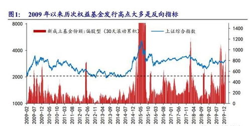 基金究竟如何获利？