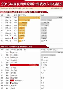 搜狐 盈利,搜狐一季度营收1.93亿美元