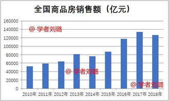 股票经过高转送后的实际价值