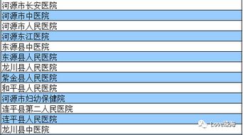 广东异地办事全攻略 身份证 通行证 交通罚款 车辆年检 医保结算都能办 