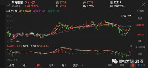 2022年5月18日股价最低的股票