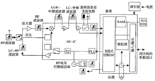 湖南高频外呼系统线路（高频外呼标准）