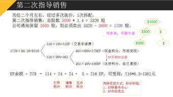 拆分理财都是骗局吗？