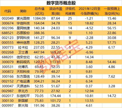 某投资人购买1股股票 分红多少年可以拿回本金