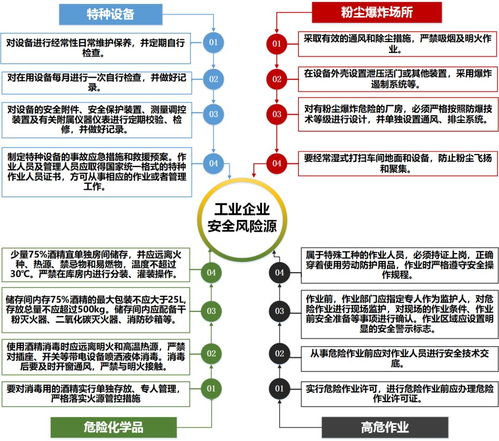 提示 市应急管理局发布企业复工复产安全风险管控提示