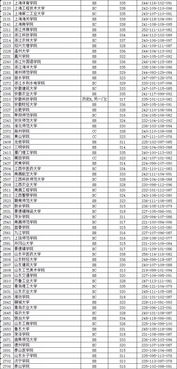 江苏高考分数怎么算的(2019年江苏高考总分多少)